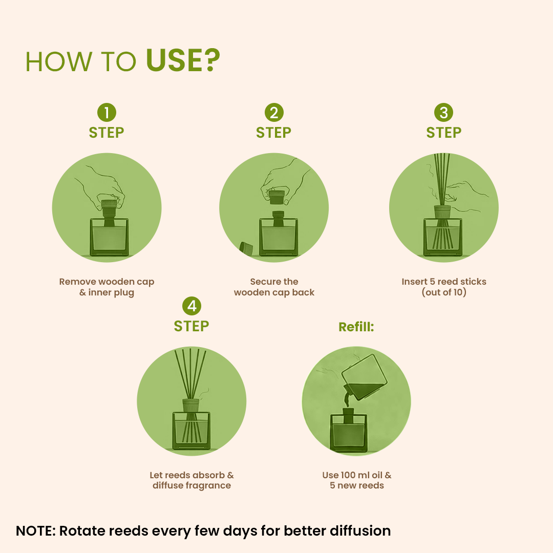 Anandin Reed Diffuser - Vriddhi/Lemongrass Fragrance - 200ml+10Sticks