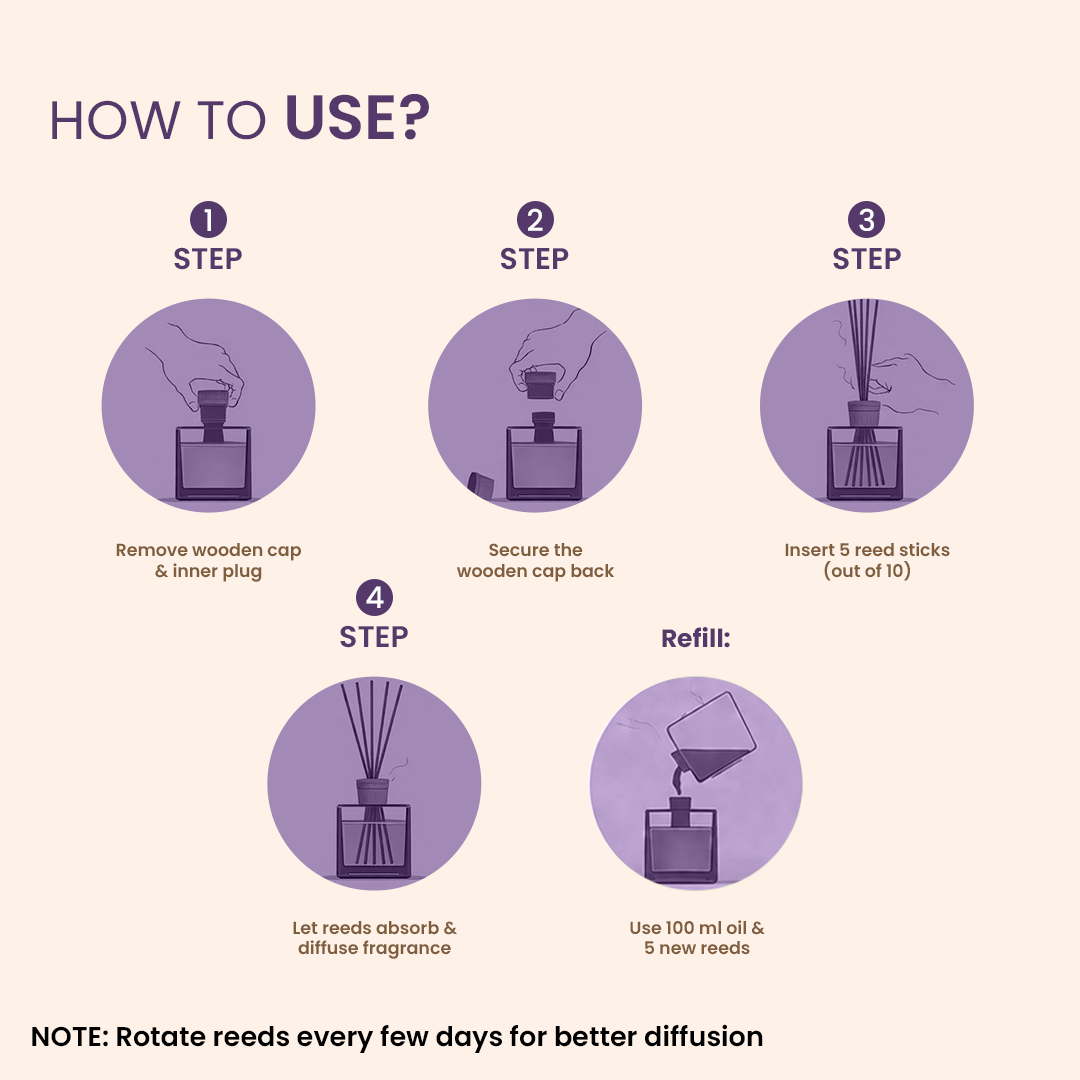 Anandin Reed Diffuser - Samruddhi/Blaze Fragrance - 200ml+10Sticks
