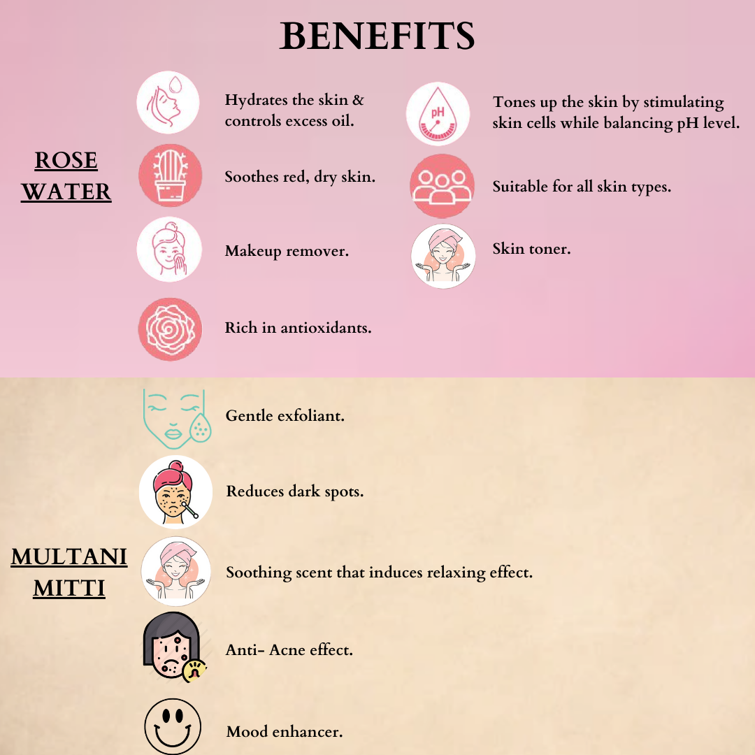 Benefits of Multani Mitti Face Pack & Rose Water Spray