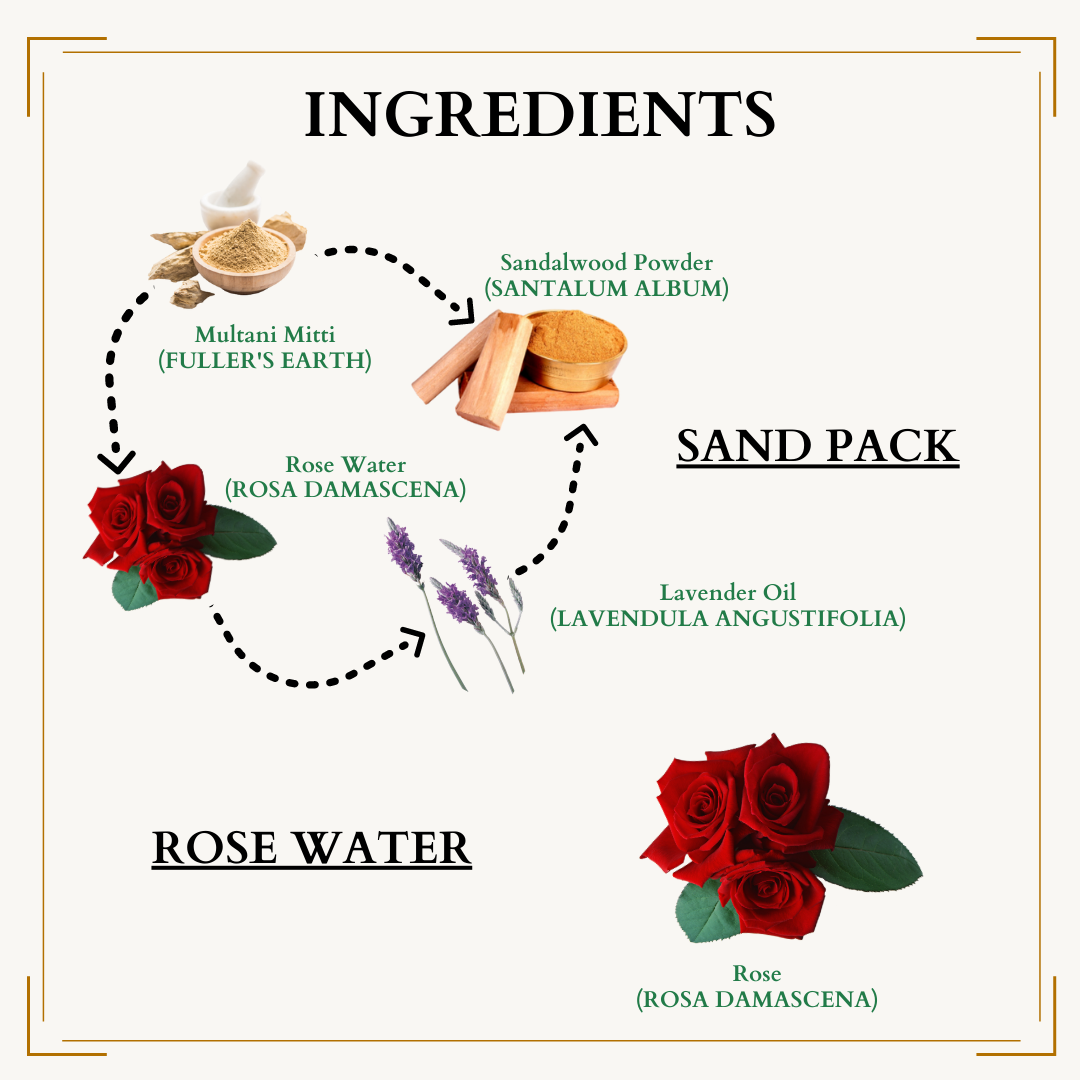 Sand Pack & Rose Water Spray - 50gmsX1 & 100mlX1