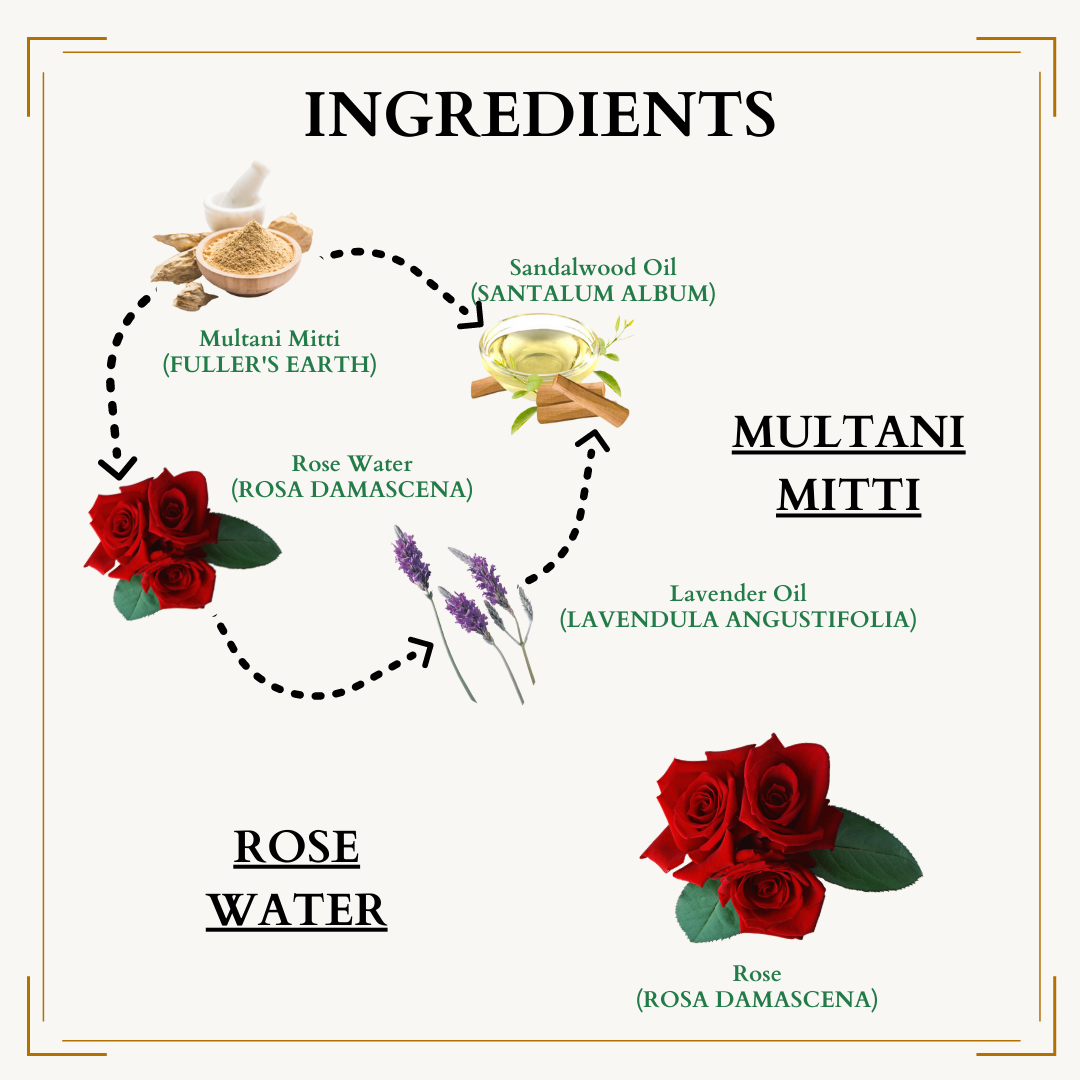 Ingredients of Multani Mitti Face Pack & Rose Water Spray