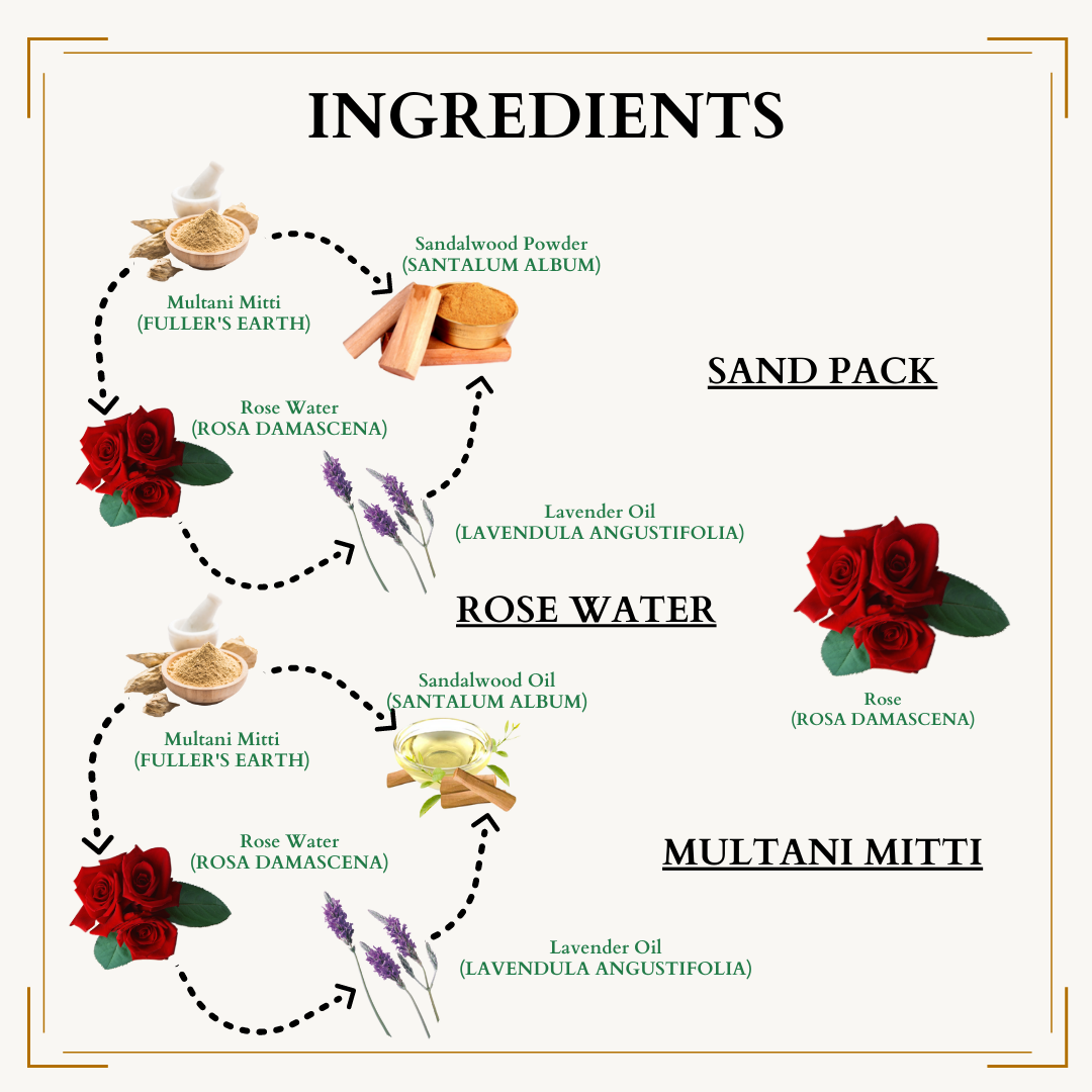 Face Cleansing - Multani Mitti Pack, Sand Pack & Rose Water Spray - 50gmsX2 & 100mlX1