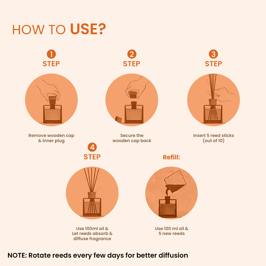 Anandin Reed Diffuser - Champa Fragrance - 200ml + 10 Sticks