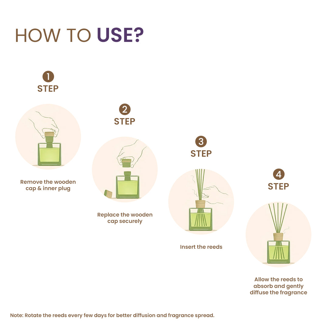 Reed Diffuser Customers favourite - Blaze & Charisma fragrance - 100mlX2 & 5 Sticks in each