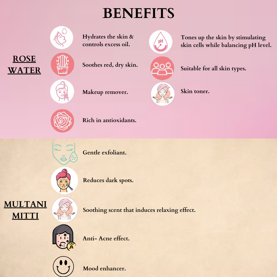 Benefits of Multani Mitti Face Pack & Rose Water Spray 