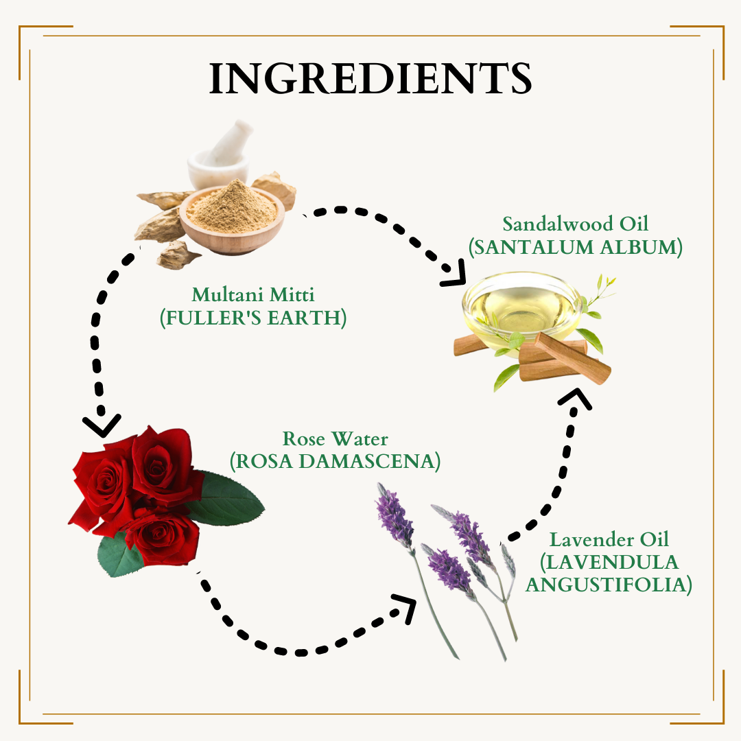 Ingredients of Multani Mitti Face Pack