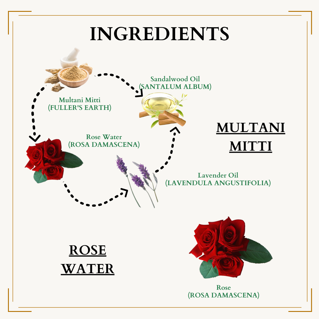 Ingredients of Multani Mitti Face Pack & Rose Water Spray 